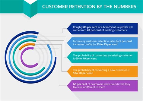 customer retention strategies    website  earn  sweet