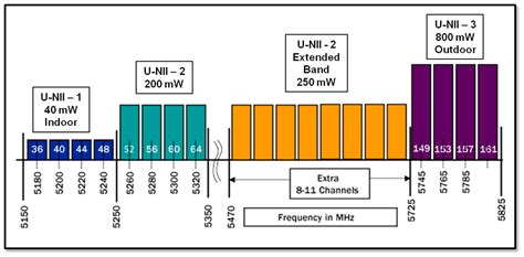 connect    ghz wifi channel discussion