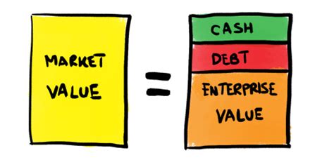 enterprise   market  mba mondays illustrated