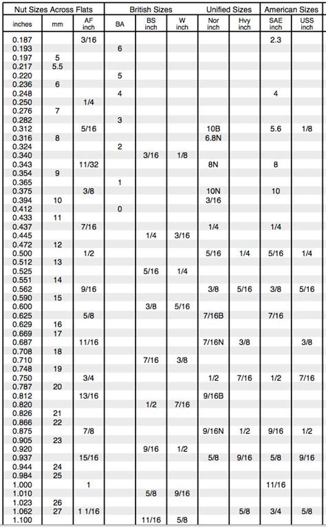 spanner bolt sizes