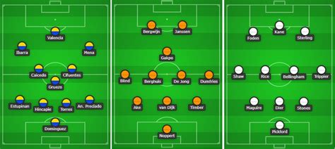 world cup fantasy  predicted  ups  matchday   fpl tips advice team news