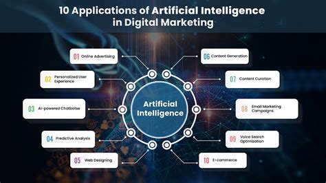 applications  artificial intelligence  digital marketing