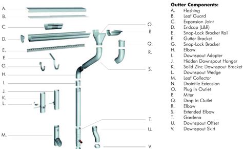 faqs  rain gutter systems  seamless gutter systems  gutter service metro