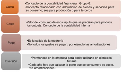 tipos de costes empresariales  otros conceptos vinculados  los costes masters