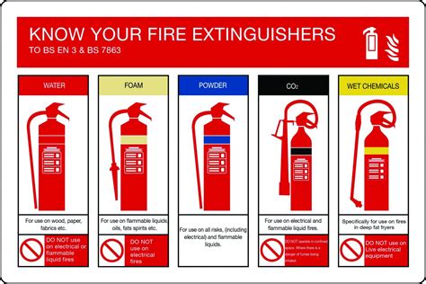 fire extinguisher sign aura sign shop