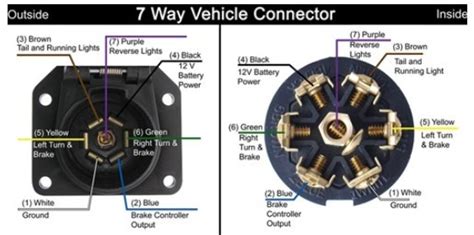 troubleshooting  pollak   vehicle connector plug wiring malfunction etrailercom