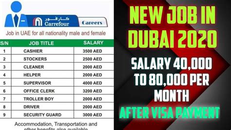 job  dubai salary     month apply fast dubai jobs  youtube
