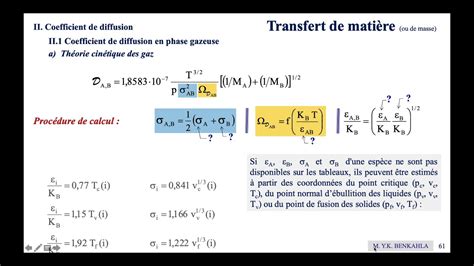 Transfert De Matière 5e Séance Coefficient De Diffusion Youtube