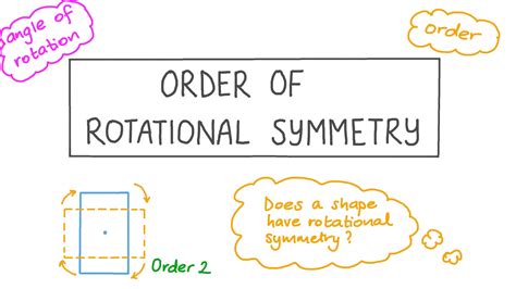 lesson video order  rotational symmetry nagwa