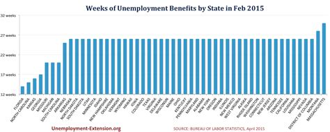 states cutting unemployment benefits  jobless claims edge upward