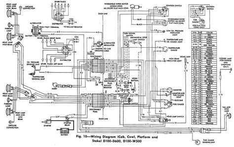 dodge pickup truck wiring diagram   wiring diagrams