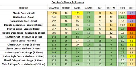 dominos pizza uk nutrition information  calories full menu