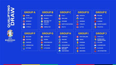 uefa euro 2024 qualifying draw dutch get france italy pooled with