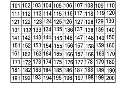 pin  number chart