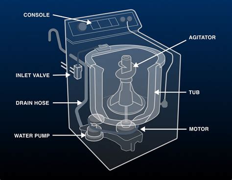 whirlpool washing machine schematic diagram circuit diagram