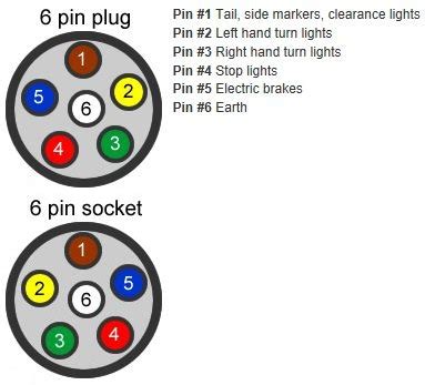 pin circle wiring diagram  pin car plug wiring diagram wiring diagram id