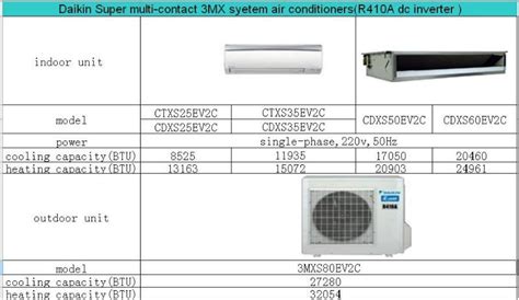 images daikin air conditioner dimensions  description alqu blog