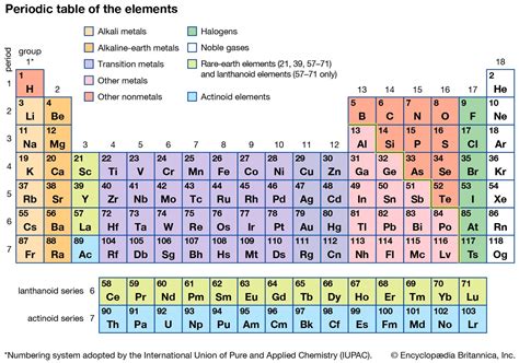 alkali metal definition properties facts britannica