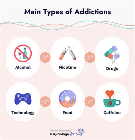 addictions  college      avoid