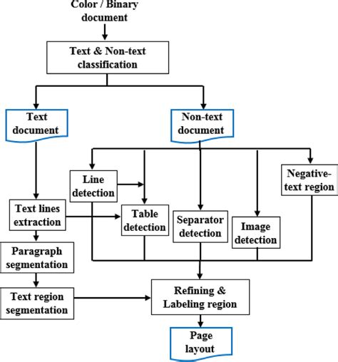 block diagram   proposed system  scientific diagram