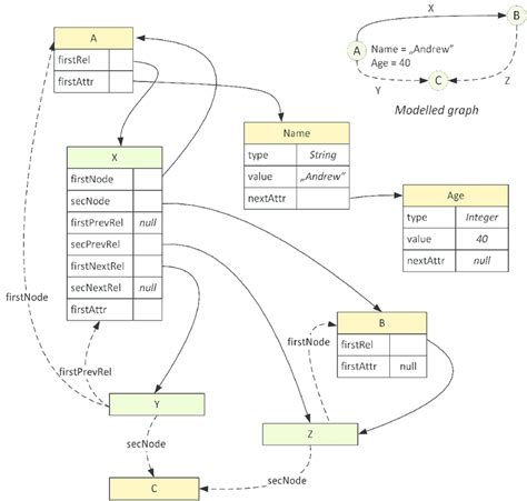 structure  graph  file  scientific diagram