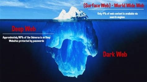 Dark Web Vs Deep Web Separating Hyperbole From Reality Gadgets Community