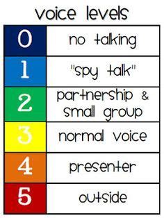 awesome ideas  noise level charts  hand signals   classroom behavior management