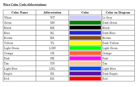 electrical wiring color code abbreviations