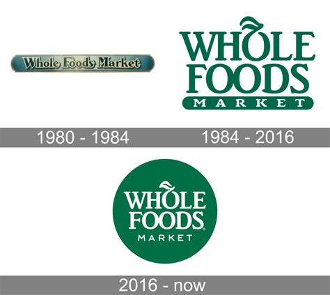 foods logo  symbol meaning history png