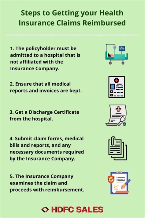A Guide On Health Insurance Claim Process Hdfc Sales Blog