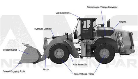equipment diagrams construction equipment building construction interesting science facts