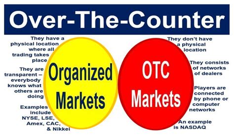 counter otc definition  meaning market