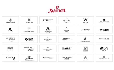marriott hotels resorts worldwide