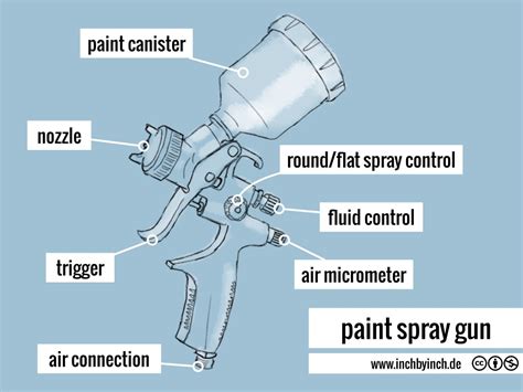 paint spray gun