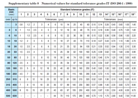 Ball Bearing Fitting Series Basics Of Fit Charts Power