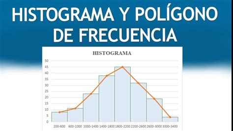 Como Hacer Un Histograma Y PolÍgono De Frecuencia En Excel Youtube