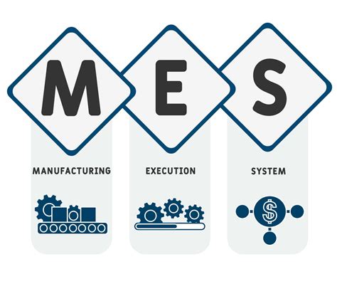 manufacturing execution system design systems