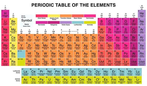 list  periodic table elements  symbols brokeasshomecom