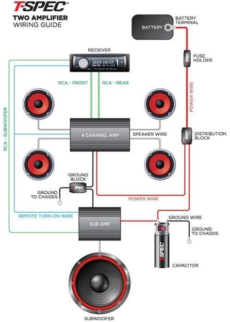 channel amp wiring schematic  wiring diagram   car audio car audio systems