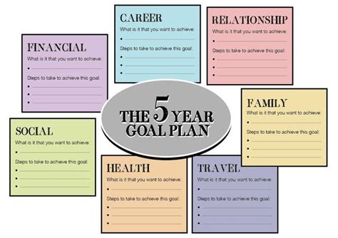 year life plan template    template     worked    http