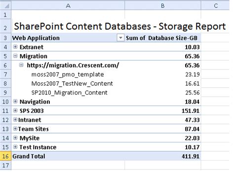 sharepoint content databases size storage report using powershell sharepoint diary