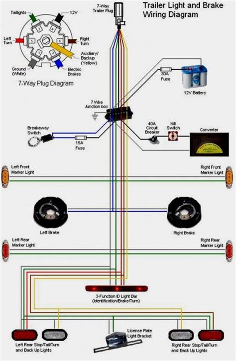 utility trailer wiring color code trailer wiring color code diagram north american trailers