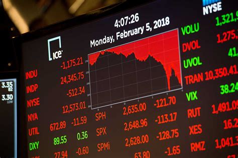 bad day for us stock market turns terrifying as dow suffers worst point