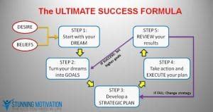 ultimate success formula   achieve      life