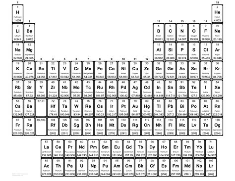 printable blank periodic table prntblconcejomunicipaldechinugovco