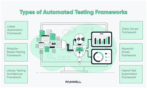 test automation framework benefits types   choose
