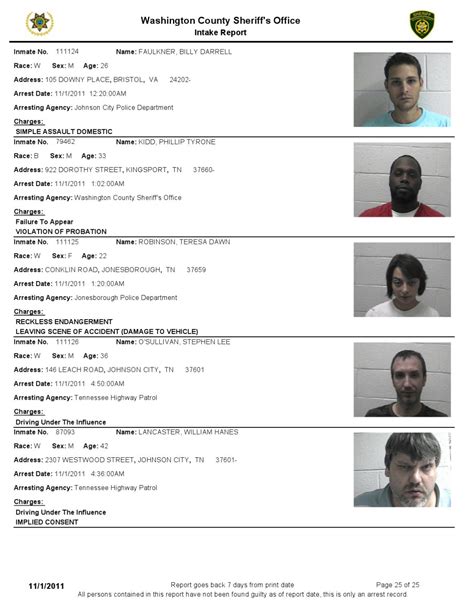 washington co arrest report and mugshots 11 1 11 by
