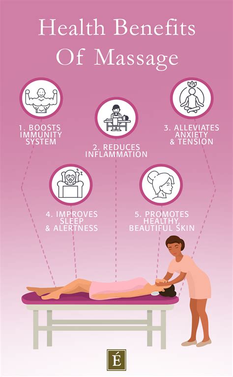 5 Reasons Why You Deserve The Benefits Of Massage Eminence Organic
