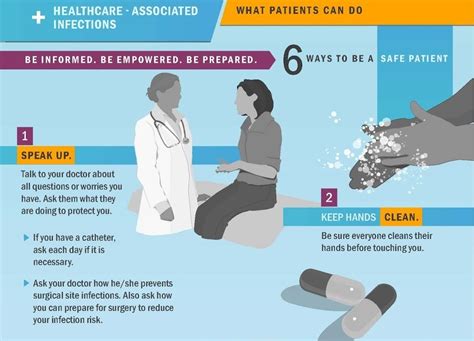 infographic  ways  promote patient safety