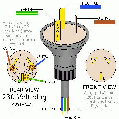 electrical plug wiring diagram australia elt voc
